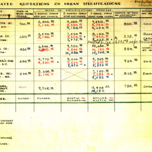 1934 Tabulated Quotations on Organ Specifications