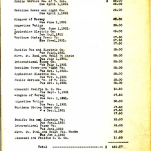 1931-1932 Building fund bond coupons